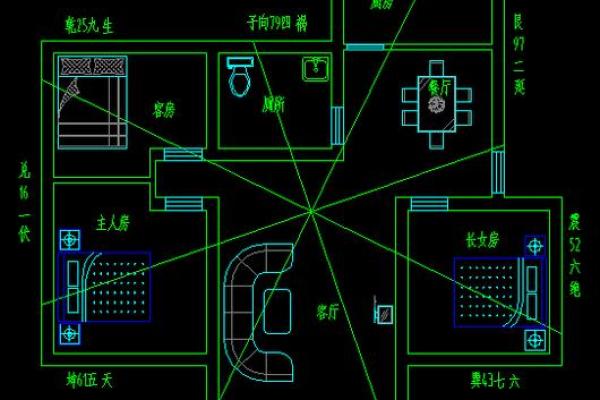 家里装修房子风水布局图