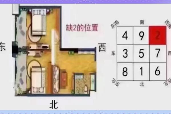 房子户型图注意点风水