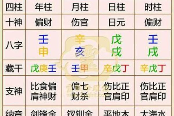 八字算卦