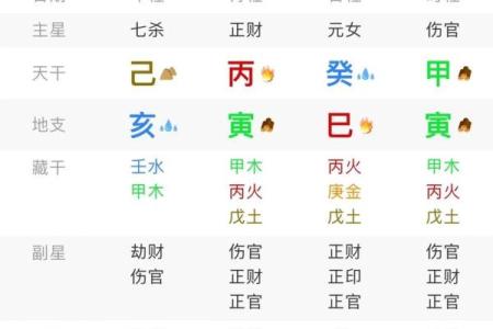 八字测算起名
