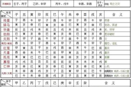 八字中亡神代表什么意思,亡神化解方法