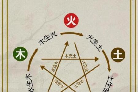 生辰八字相生相克