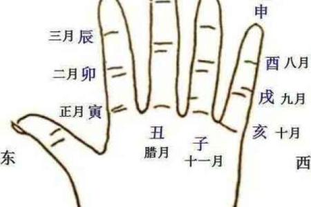 盲派八字技巧拾遗
