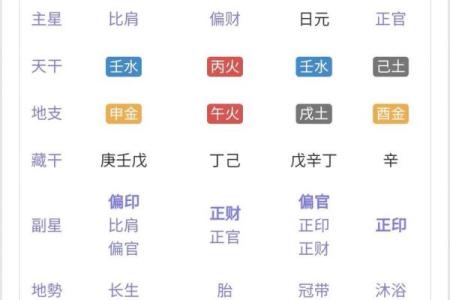 根据八字旺弱评分的标准，如何提升自身运势？