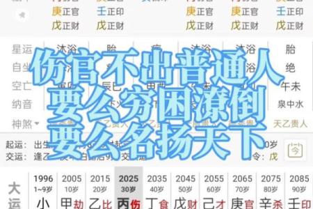 男八字伤官