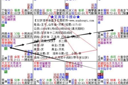 紫薇斗数中流年忌