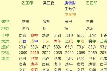 八字壬寅