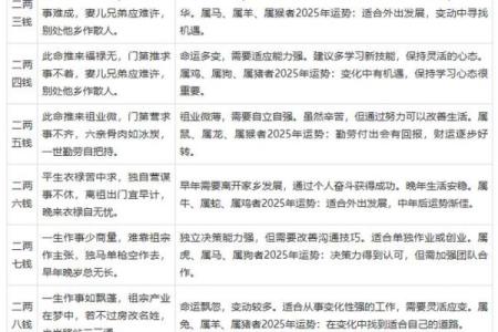 骨算命准还是生辰八字算命准