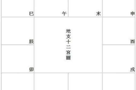 紫薇斗数宫不好