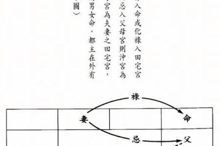 紫微斗数诸星落诸宫之：天同星官禄宫详解
