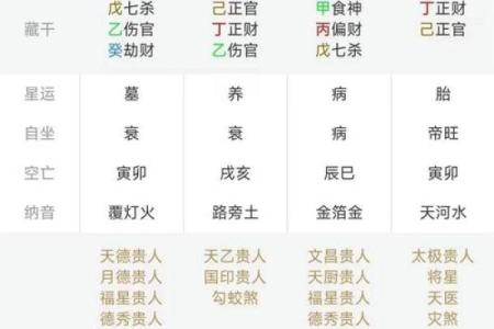 八字算卦