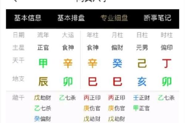 八字命理解析八字格局
