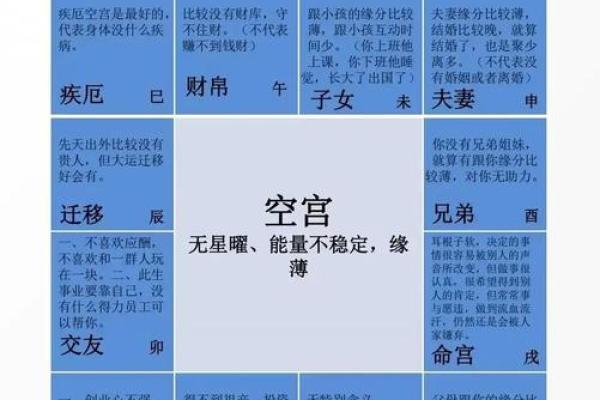 天梁在子女宫，紫微斗数天梁在子女宫详解