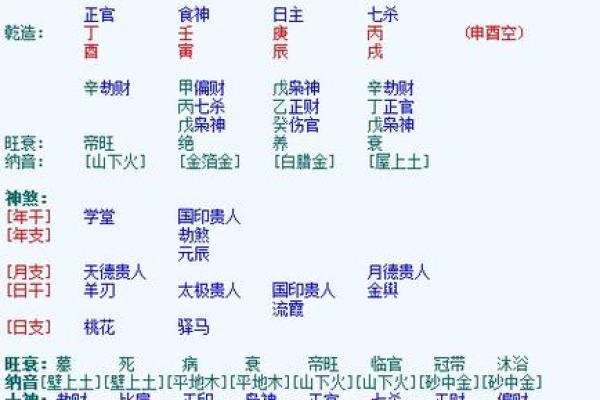 二合的八字