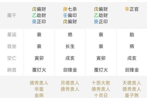 八字流通好，就能生活富裕的命