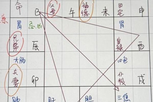 紫微斗数哪个宫位断事最准 紫微斗数各宫含义？