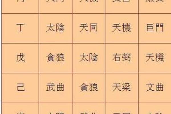 紫薇斗数紫薇星怎么定