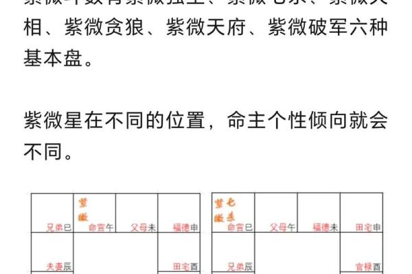 紫薇斗数紫薇星怎么定