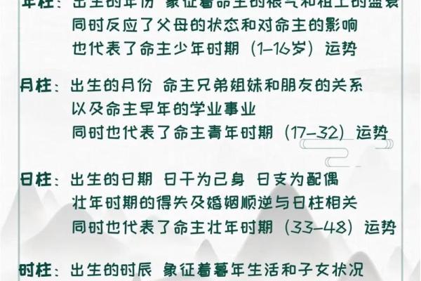 怎样给自己算命