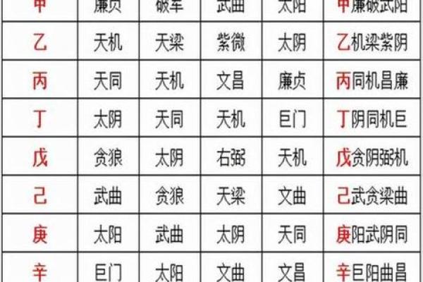 包含紫薇斗数推断实例的词条