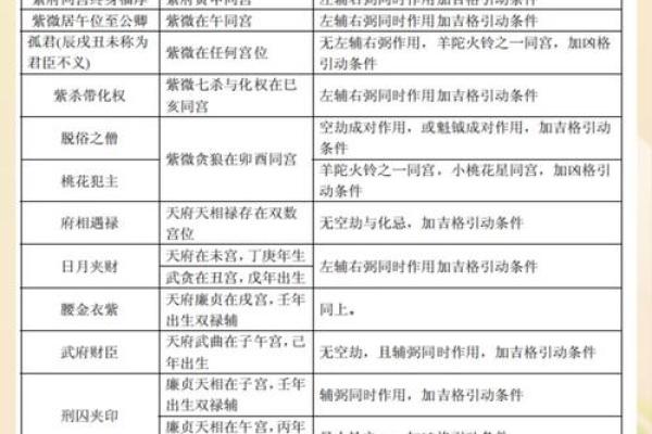 包含紫薇斗数推断实例的词条