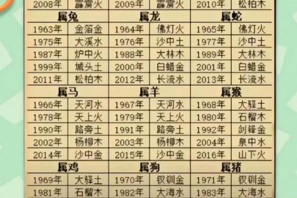 八字命理 2024年农历十二月初九的孩子命运详解