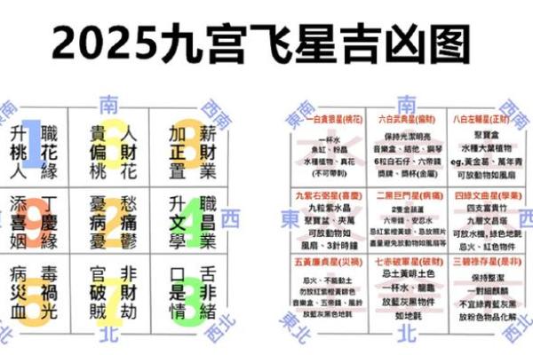 风水：八个小诀窍让你新年开运