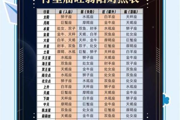 紫薇星盘星曜解析详解图