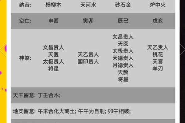 算命的说我是贵人之妻是什么意思