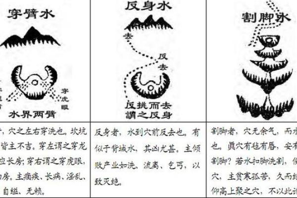 形势派风水，形势派风水口诀