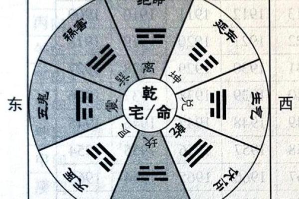 房子三重门风水格局