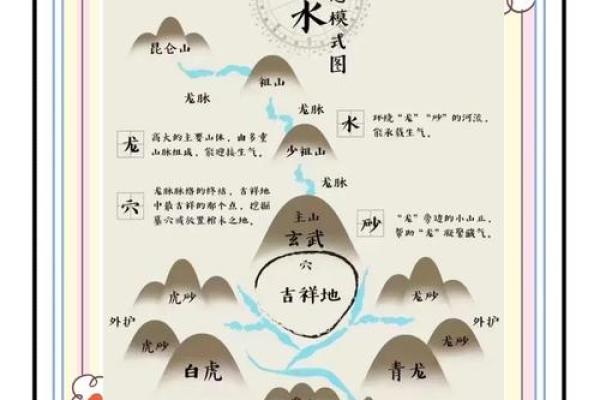 王健林祖坟风水图解
