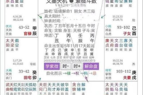 紫薇斗数看身高体型
