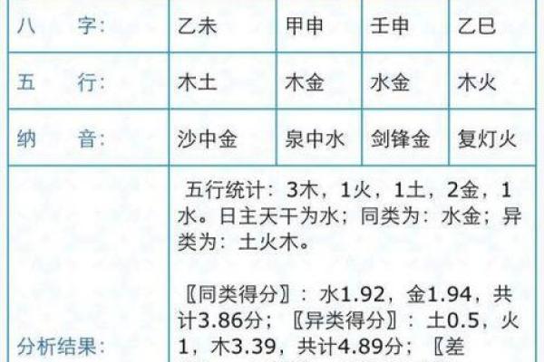 按照生辰八字算斤两