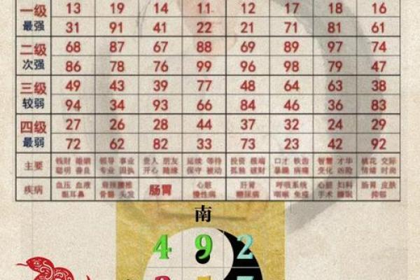 数字吉凶测试 你的数字吉凶如何