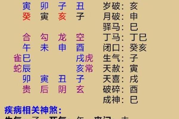女命八字里阴差阳错怎么看