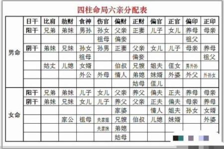 91年8月20日生辰八字