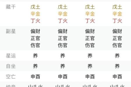 母凭子贵 八字分析 这些八字的女人注定可享大福