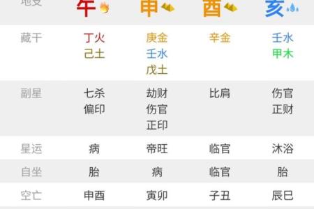 八字流通好，就能生活富裕的命
