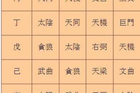 紫薇斗数紫薇星怎么定