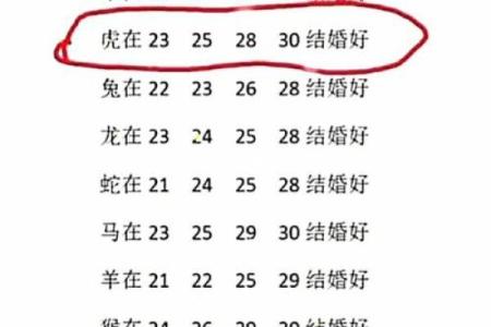 男女名字测姻缘配对免费 免费姻缘测试男女名字能否配对