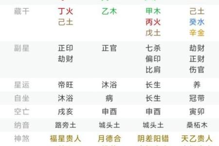 八字三把火