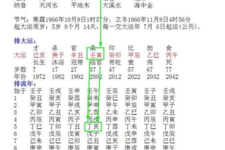 八字财富对照表
