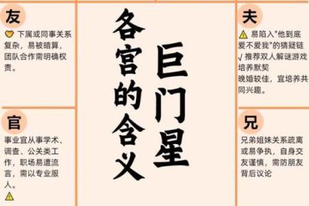 紫薇斗数宫位吉利