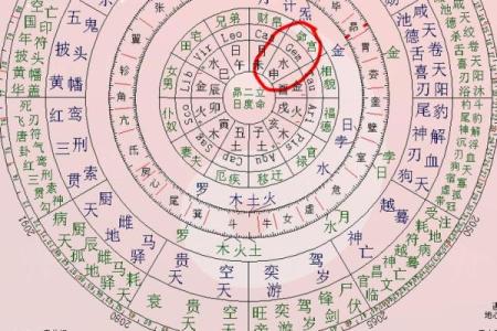 紫薇命盘免费算命