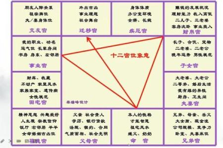 紫薇斗数仆役宫