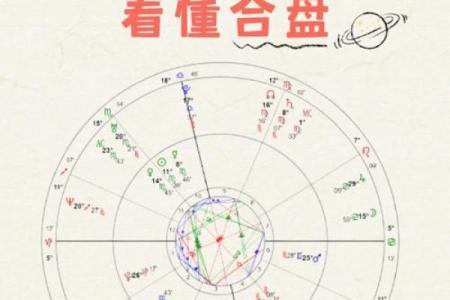 紫微斗数在线合盘 紫微斗数合盘怎么看？