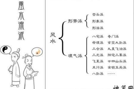 形势派风水，形势派风水口诀