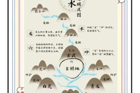王健林祖坟风水图解