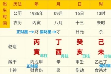 四柱八字怎么算,怎么查自己的四柱八字